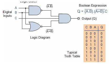 Combinational Logic Circuits using Logic Gates under Repository
