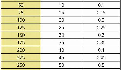 humalog sliding scale dose chart