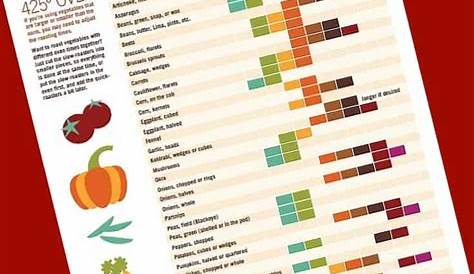 oven roasted vegetables time chart