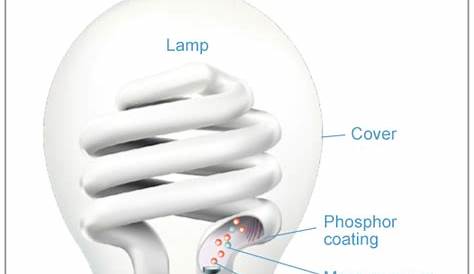 led light bulb diagram