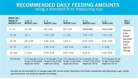 freshpet dog feeding chart