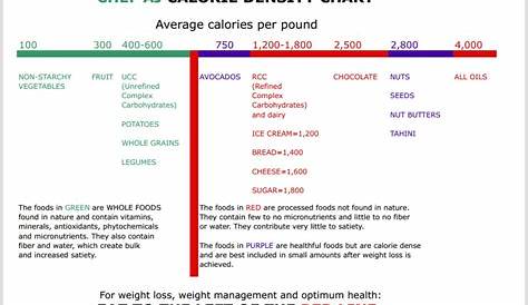 Pin by Jill Gollaher on Nutritarian | Watermelon nutrition facts
