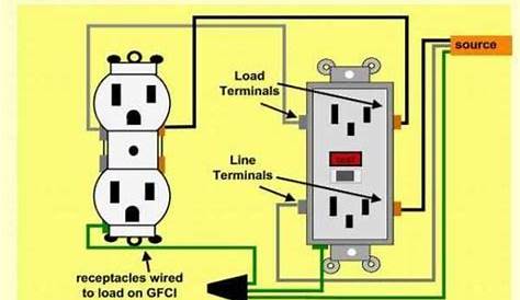 Electrical | Outlet wiring, Home electrical wiring, Basic electrical wiring