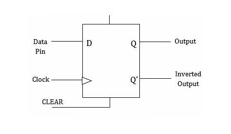 d latch flip flop circuit diagram