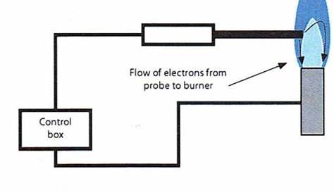 flame rectification circuit diagram