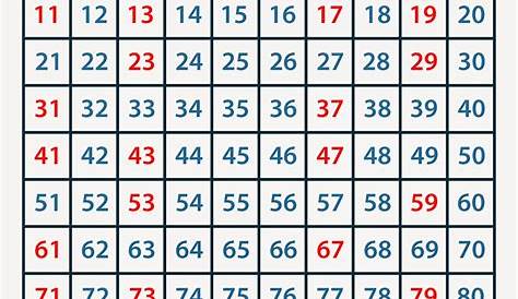 List of symmetrical prime numbers from 1 to 100 - cheapret