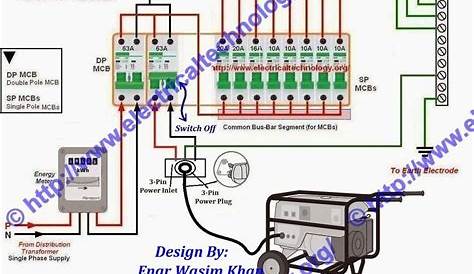 generator to house wiring diagram