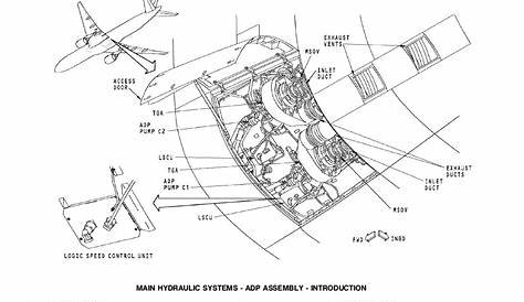boeing 777 hydraulic system schematic