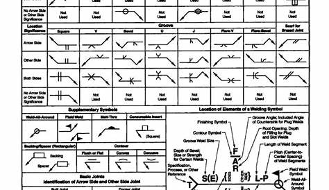 weld symbol chart pdf