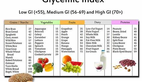 glycemic index of grains chart
