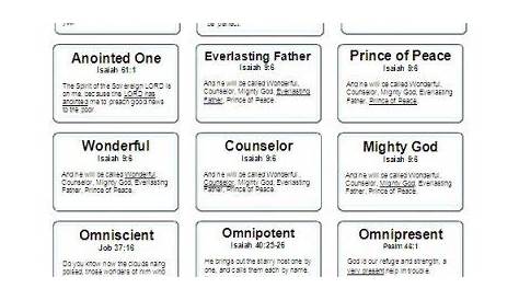 printable list of the names of god pdf – PrintableTemplates