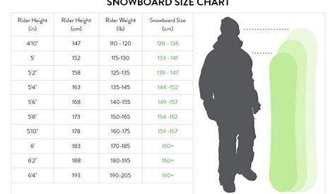 How to Choose a Snowboard - Mountain Weekly News | Snowboard, Snowboard