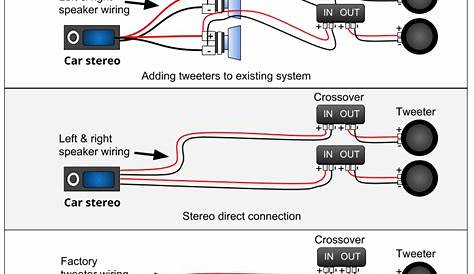 15 Stunning Crossover Wiring Diagram Car Audio Design Ideas | Car audio