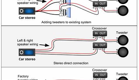 car audio system diagram crossover