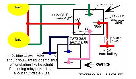 Motorcycle Light Bar Wiring