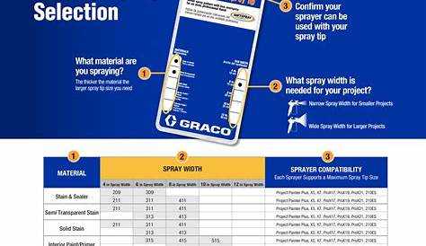graco airless tip chart