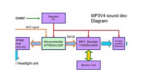 mp3 decoder circuit diagram