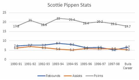 scottie pippen birth chart