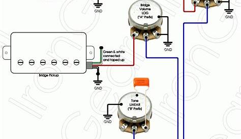 Unique Wiring Diagram Stratocaster Guitar #diagram #diagramsample #