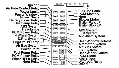 2002 ford explorer radio fuse