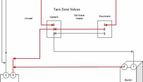 Taco Powerhead Wiring Diagram - Wiring Diagram
