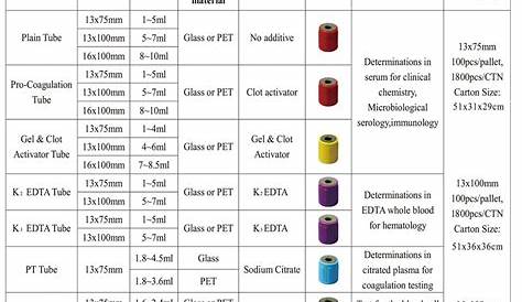 veterinary blood tube chart