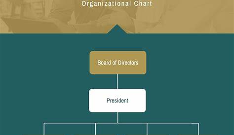 family office organizational chart