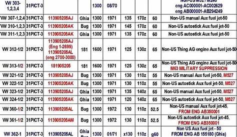 vw bug engine swap compatibility chart