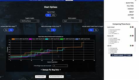 warzone 2 ttk chart