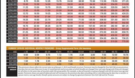 senior colonial penn life insurance rate chart