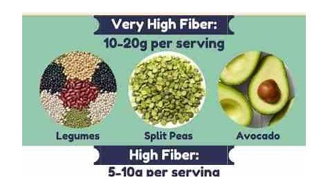 printable soluble fiber foods chart