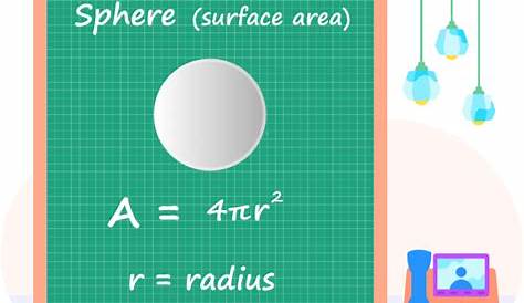 What is the Surface Area of Sphere? Definition, Formula, Examples