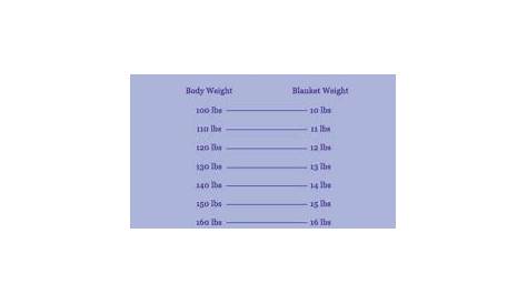 weighted blanket size chart kg