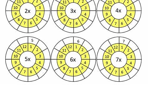 times table worksheets 5