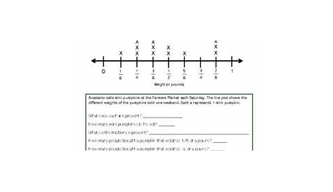 creating line plots with fractions worksheets