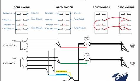 Illuminated Rocker Switch Wiring Diagram - Cadician's Blog