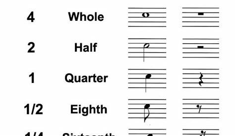 Types of Rests in Music: Whole, Half and Quarter