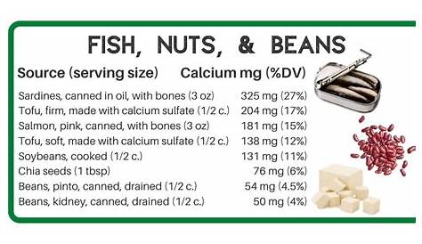 High Calcium Food Chart - The Geriatric Dietitian