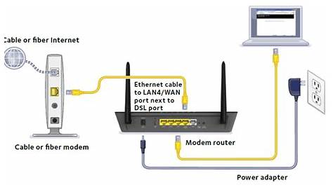 How to Fix or Improve the Speed of Home Fiber Optic Internet? - World
