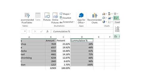 Cara membuat diagram pareto di Microsoft Excel 2013