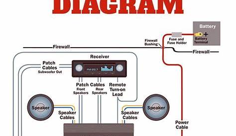 Car Capacitor Wiring Diagram #4 | Car audio installation, Car stereo