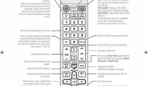 samsung smart tv remote manual