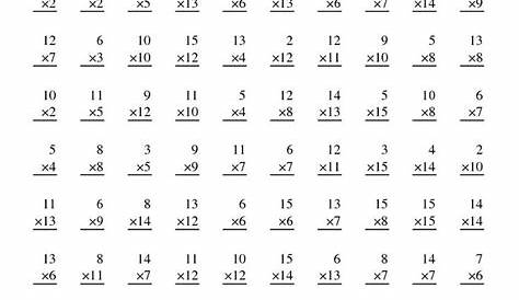 multiplication facts practice worksheets
