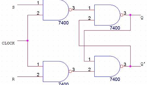 sr nand flip flop circuit diagram