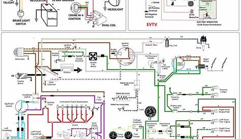 Car Wiring Diagram | Car Anatomy in Diagram