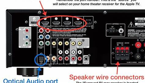 pioneer surround sound wiring diagram