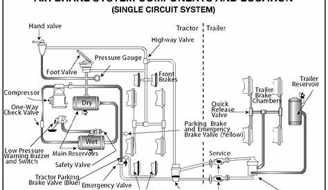 abs air brake system schematic