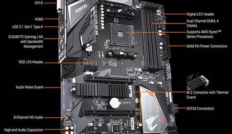 GIGABYTE B450 Motherboard Models, Features + Prices Revealed! | Tech ARP