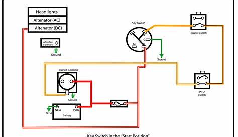 Wiring Diagram For Craftsman Riding Lawn Mower - Wiring Diagram