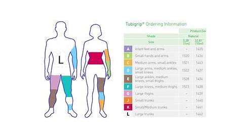Tubigrip Measuring Guide Sizing Chart